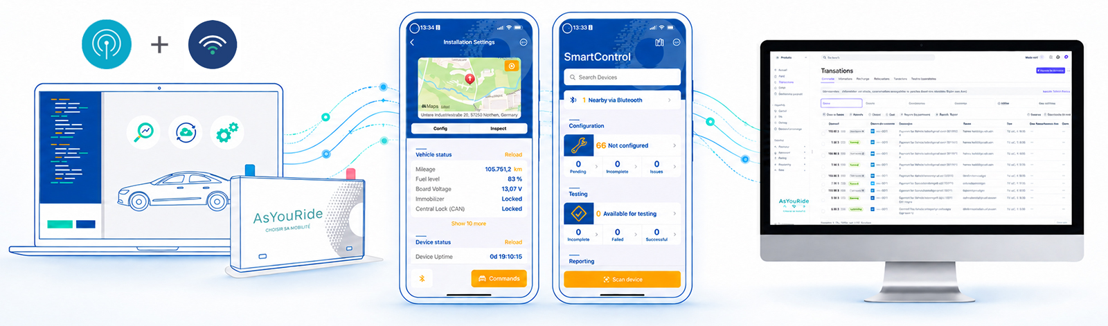 Boîtier IoT AsYouRide reliant le véhicule à la plateforme de réservation et de gestion de flotte