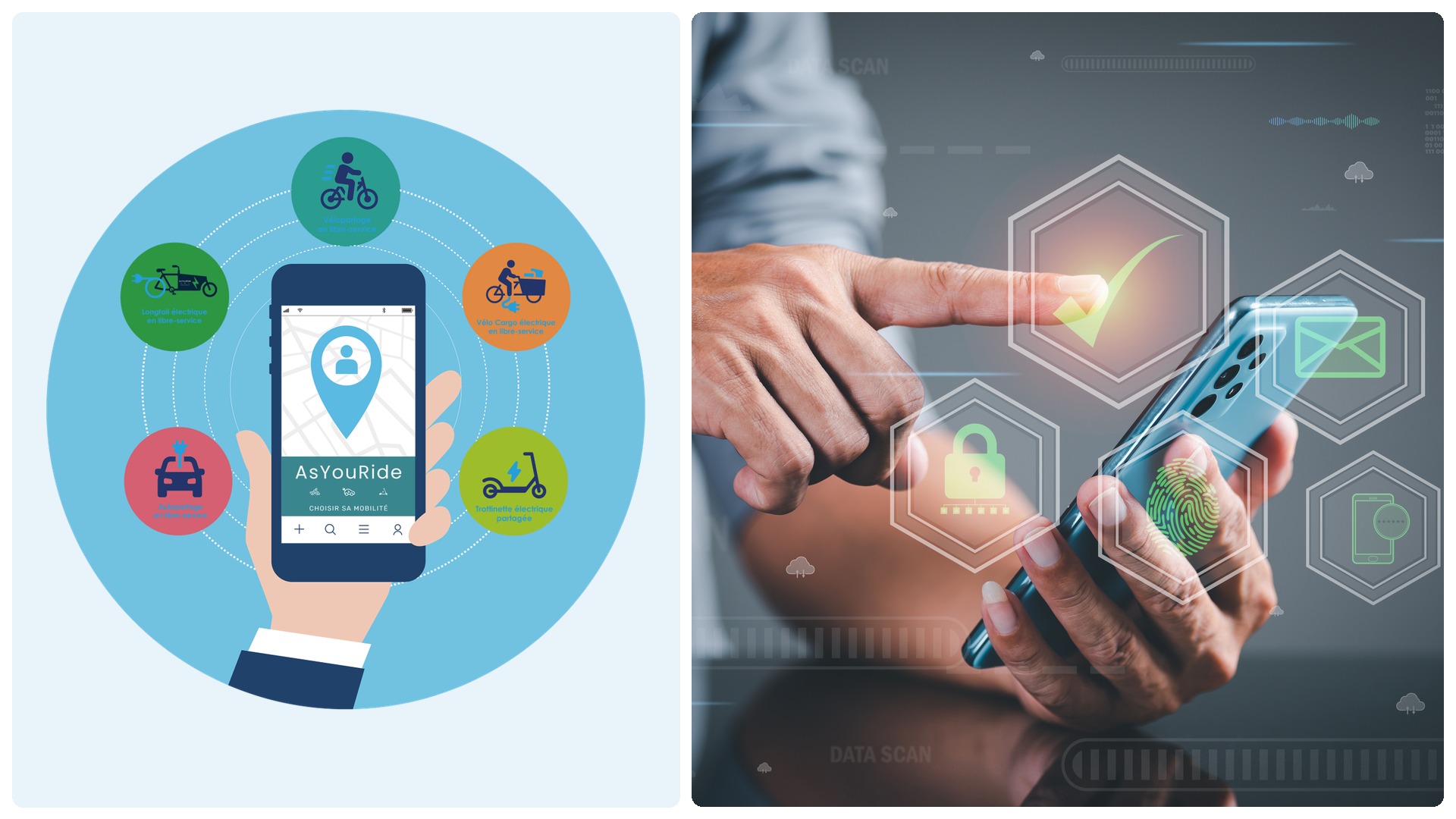 Application MaaS AsYouRide pour toutes les mobilités partagées